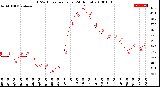 Milwaukee Weather THSW Index<br>per Hour<br>(24 Hours)