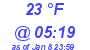 Milwaukee Weather Dewpoint High Low Today