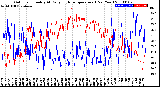 Milwaukee Weather Outdoor Humidity<br>At Daily High<br>Temperature<br>(Past Year)