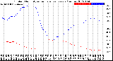 Milwaukee Weather Outdoor Humidity<br>vs Temperature<br>Every 5 Minutes