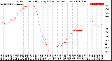 Milwaukee Weather Outdoor Humidity<br>Every 5 Minutes<br>(24 Hours)