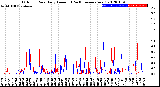 Milwaukee Weather Outdoor Rain<br>Daily Amount<br>(Past/Previous Year)