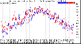 Milwaukee Weather Outdoor Temperature<br>Daily High<br>(Past/Previous Year)