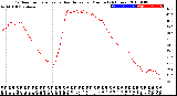 Milwaukee Weather Outdoor Temperature<br>vs Heat Index<br>per Minute<br>(24 Hours)