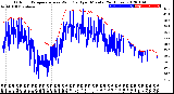 Milwaukee Weather Outdoor Temperature<br>vs Wind Chill<br>per Minute<br>(24 Hours)