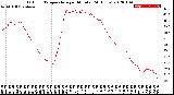 Milwaukee Weather Outdoor Temperature<br>per Minute<br>(24 Hours)