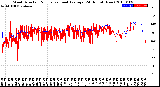 Milwaukee Weather Wind Direction<br>Normalized and Average<br>(24 Hours) (New)