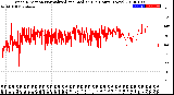 Milwaukee Weather Wind Direction<br>Normalized and Median<br>(24 Hours) (New)