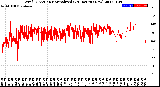 Milwaukee Weather Wind Direction<br>Normalized<br>(24 Hours) (New)