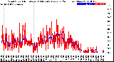 Milwaukee Weather Wind Speed<br>Actual and 10 Minute<br>Average<br>(24 Hours) (New)