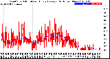 Milwaukee Weather Wind Speed<br>Actual and Hourly<br>Average<br>(24 Hours) (New)