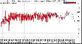 Milwaukee Weather Wind Direction<br>Normalized and Average<br>(24 Hours) (Old)