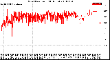 Milwaukee Weather Wind Direction<br>(24 Hours)