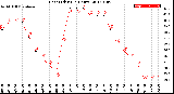 Milwaukee Weather Heat Index<br>(24 Hours)