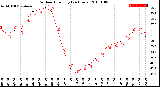 Milwaukee Weather Outdoor Humidity<br>(24 Hours)