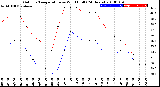 Milwaukee Weather Outdoor Temperature<br>vs Wind Chill<br>(24 Hours)