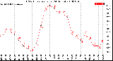 Milwaukee Weather THSW Index<br>per Hour<br>(24 Hours)