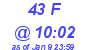 Milwaukee Weather THSW Index High Today