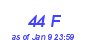 Milwaukee Weather THSW Index High Month