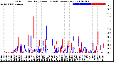 Milwaukee Weather Outdoor Rain<br>Daily Amount<br>(Past/Previous Year)