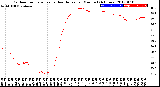 Milwaukee Weather Outdoor Temperature<br>vs Heat Index<br>per Minute<br>(24 Hours)