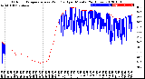 Milwaukee Weather Outdoor Temperature<br>vs Wind Chill<br>per Minute<br>(24 Hours)