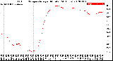 Milwaukee Weather Outdoor Temperature<br>per Minute<br>(24 Hours)