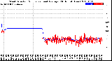 Milwaukee Weather Wind Direction<br>Normalized and Average<br>(24 Hours) (New)