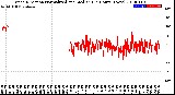 Milwaukee Weather Wind Direction<br>Normalized and Median<br>(24 Hours) (New)