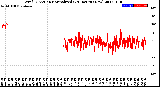 Milwaukee Weather Wind Direction<br>Normalized<br>(24 Hours) (New)