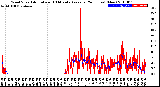 Milwaukee Weather Wind Speed<br>Actual and 10 Minute<br>Average<br>(24 Hours) (New)