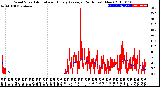 Milwaukee Weather Wind Speed<br>Actual and Hourly<br>Average<br>(24 Hours) (New)