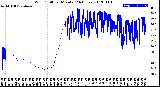 Milwaukee Weather Wind Chill<br>per Minute<br>(24 Hours)