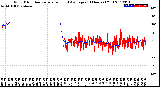 Milwaukee Weather Wind Direction<br>Normalized and Average<br>(24 Hours) (Old)