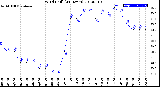 Milwaukee Weather Wind Chill<br>(24 Hours)