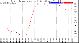 Milwaukee Weather Outdoor Temperature<br>vs Heat Index<br>(24 Hours)