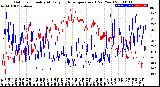 Milwaukee Weather Outdoor Humidity<br>At Daily High<br>Temperature<br>(Past Year)