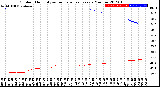 Milwaukee Weather Outdoor Humidity<br>vs Temperature<br>Every 5 Minutes