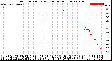 Milwaukee Weather Outdoor Humidity<br>Every 5 Minutes<br>(24 Hours)