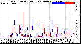 Milwaukee Weather Outdoor Rain<br>Daily Amount<br>(Past/Previous Year)