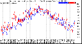 Milwaukee Weather Outdoor Temperature<br>Daily High<br>(Past/Previous Year)