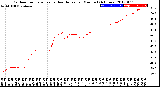 Milwaukee Weather Outdoor Temperature<br>vs Heat Index<br>per Minute<br>(24 Hours)