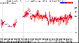 Milwaukee Weather Wind Direction<br>Normalized and Average<br>(24 Hours) (New)