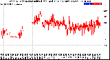 Milwaukee Weather Wind Direction<br>Normalized and Median<br>(24 Hours) (New)