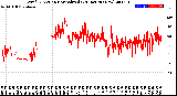 Milwaukee Weather Wind Direction<br>Normalized<br>(24 Hours) (New)