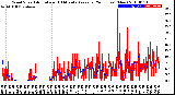 Milwaukee Weather Wind Speed<br>Actual and 10 Minute<br>Average<br>(24 Hours) (New)