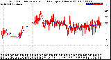 Milwaukee Weather Wind Direction<br>Normalized and Average<br>(24 Hours) (Old)