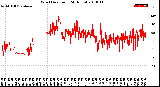 Milwaukee Weather Wind Direction<br>(24 Hours)