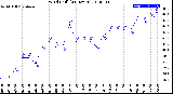 Milwaukee Weather Wind Chill<br>(24 Hours)