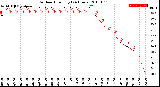 Milwaukee Weather Outdoor Humidity<br>(24 Hours)